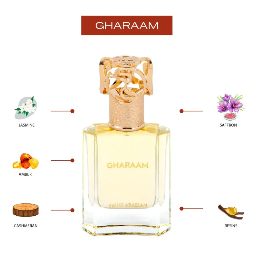 gharaam swiss arabian eau de parfum
